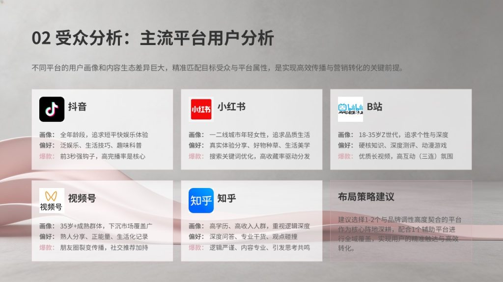 图片[8]-自媒体个人 IP 打造规划 PPT 模板｜现代轻商务石墨灰蔷薇粉 IP 定位方案