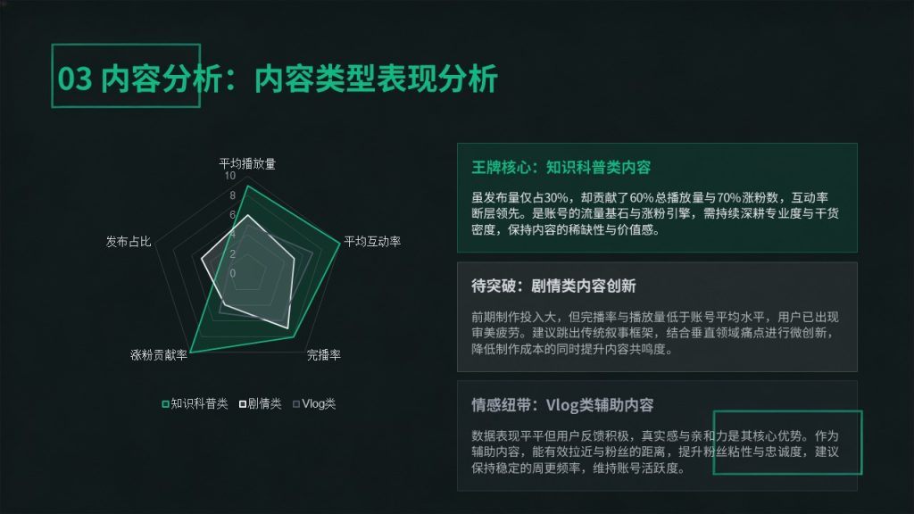 图片[8]-潮流轻商务短视频账号运营复盘 PPT 炭黑薄荷绿数据复盘模板免费下载