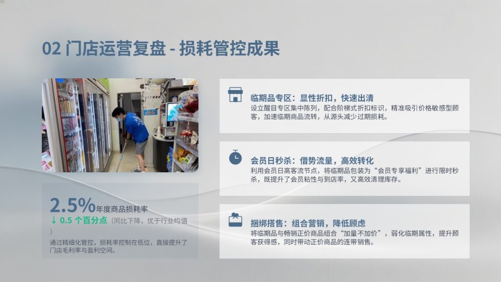 图片[9]-便利店运营 PPT 模板 全套门店管理汇报幻灯片免费下载-优素材