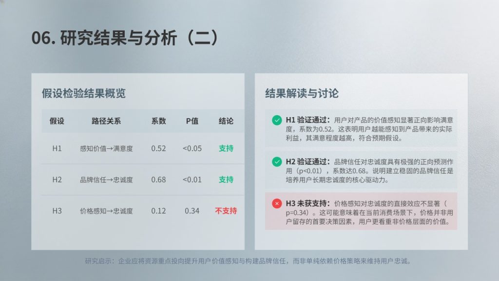图片[10]-计算机科学与技术本科毕业论文答辩 PPT 模板免费下载 | 学术简约风格