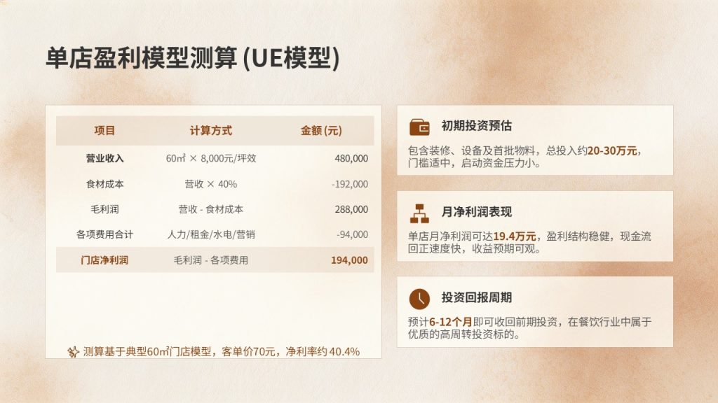 图片[9]-轻奢烟火风餐饮门店经营 PPT 模板 焦糖棕米白门店复盘招商课件【免费下载】