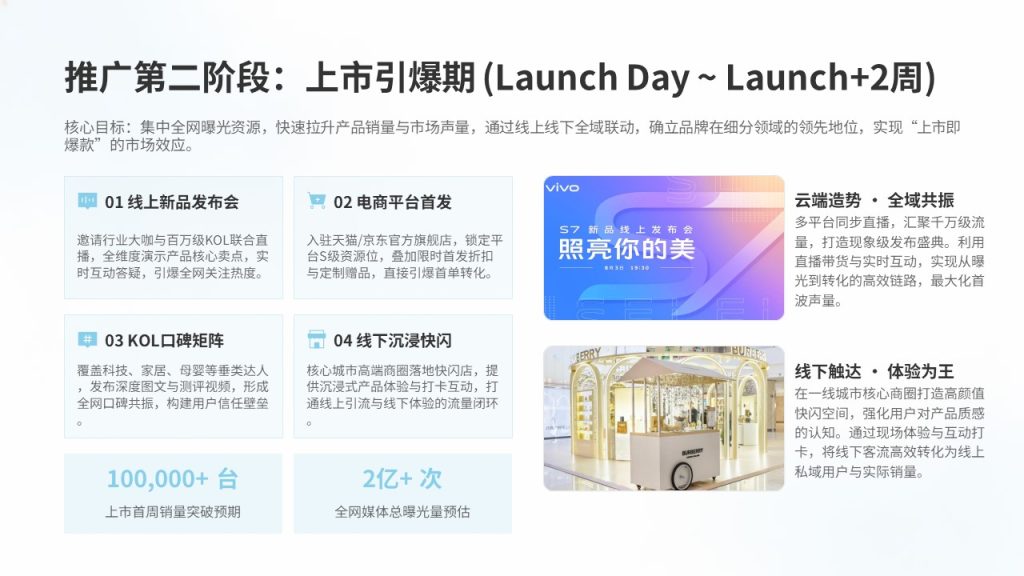 图片[9]-蓝白新品市场推广方案 PPT 便携式空气净化器营销策划模板