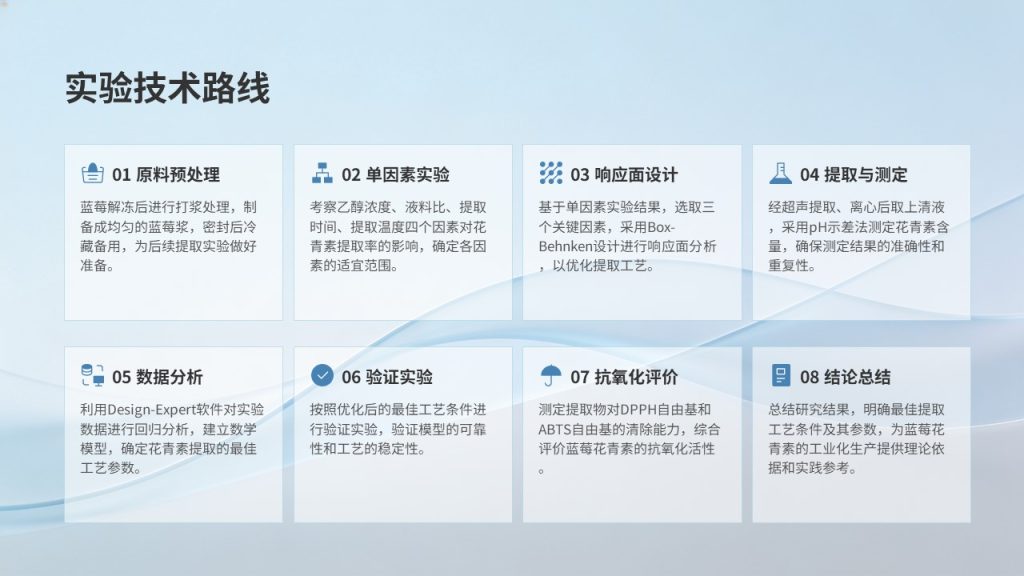 图片[9]-食品科学毕业答辩 PPT 模板 浅蓝学术风 花青素提取工艺【免费下载】
