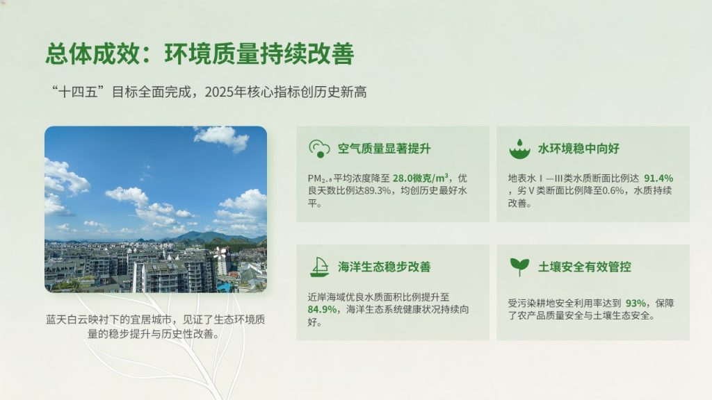 图片[9]-生态环境保护工作汇报 PPT 模板 简约绿色风环保工作总结课件免费下载