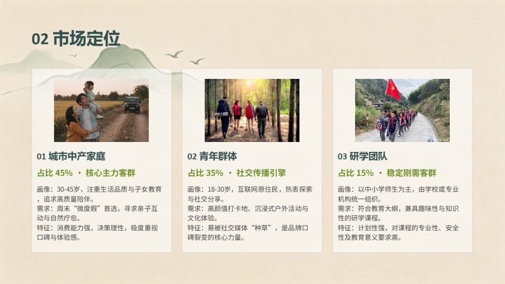 图片[9]-森绿卡其国风乡村旅游项目推广策划 PPT 模板 简约山水矢量乡村文旅方案免费下载