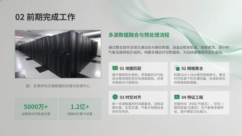 图片[9]-科研课题中期进展汇报 PPT 模板免费下载 | 学术简约风答辩幻灯片