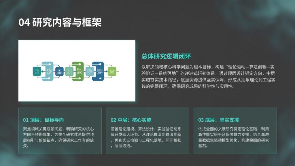 图片[9]-硕士理工科开题报告 PPT｜深空灰科技风开题答辩模板免费下载