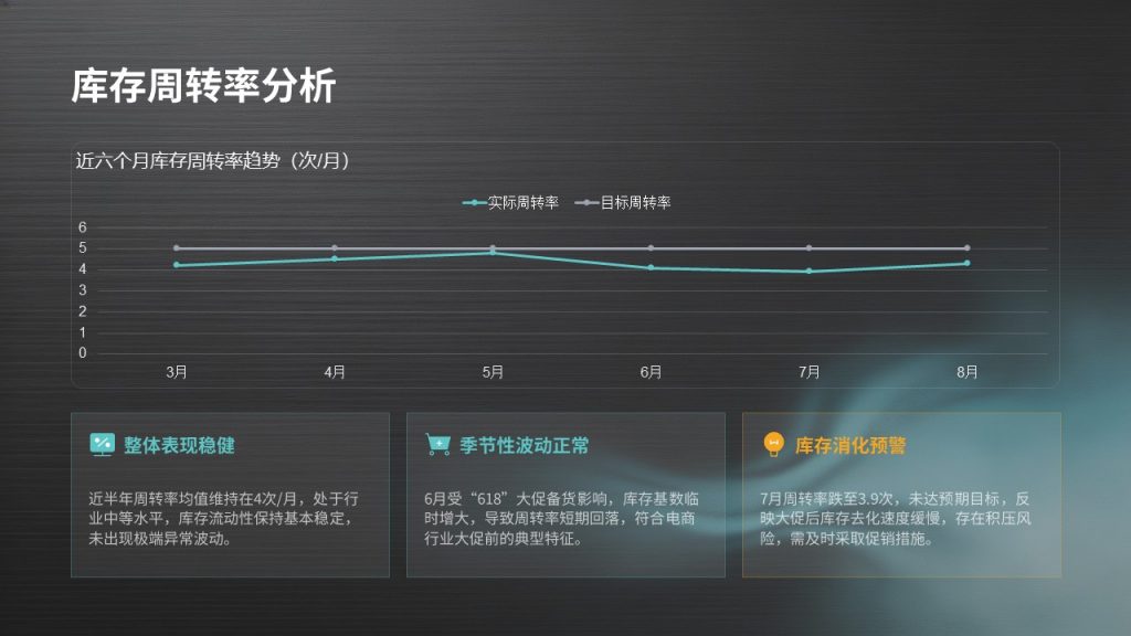 图片[9]-仓储物流管理工作汇报 PPT｜工业简约风深炭灰浅湖蓝完整模板免费下载