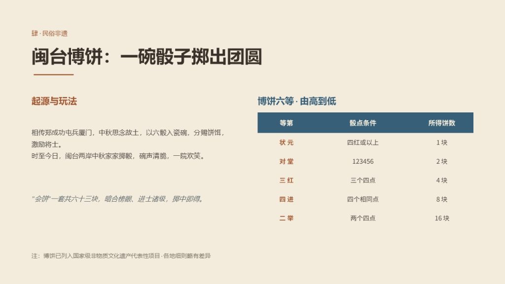 图片[9]-复古国画风中秋非遗文化科普免费PPT模板下载文化馆中秋宣讲课件